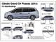 Lišty dveří Citroen C4 Grand Picasso, 2013 ->, 5 dveří